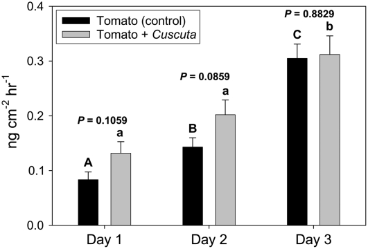 Figure 7.