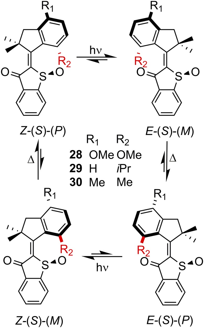 Fig. 8.