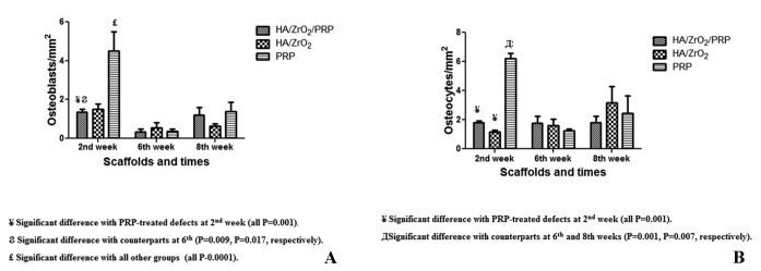 Figure9