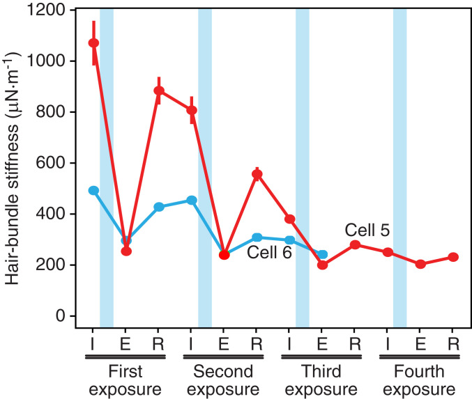 Fig. 4.