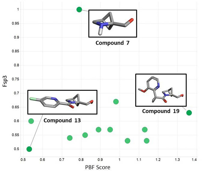 Figure 6