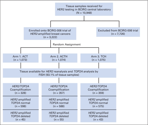 Fig A2.