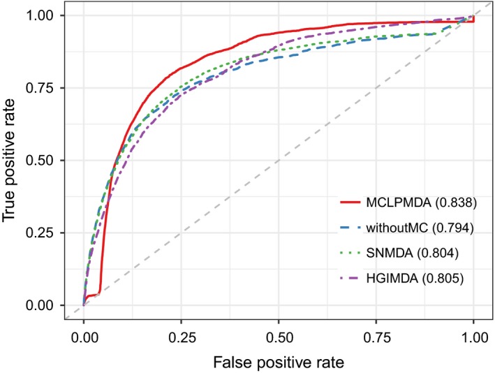 Figure 4