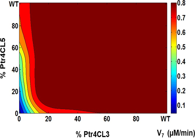 Fig 4