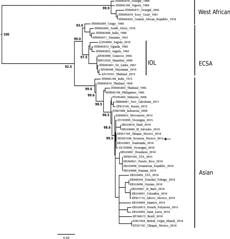 Figure 2.