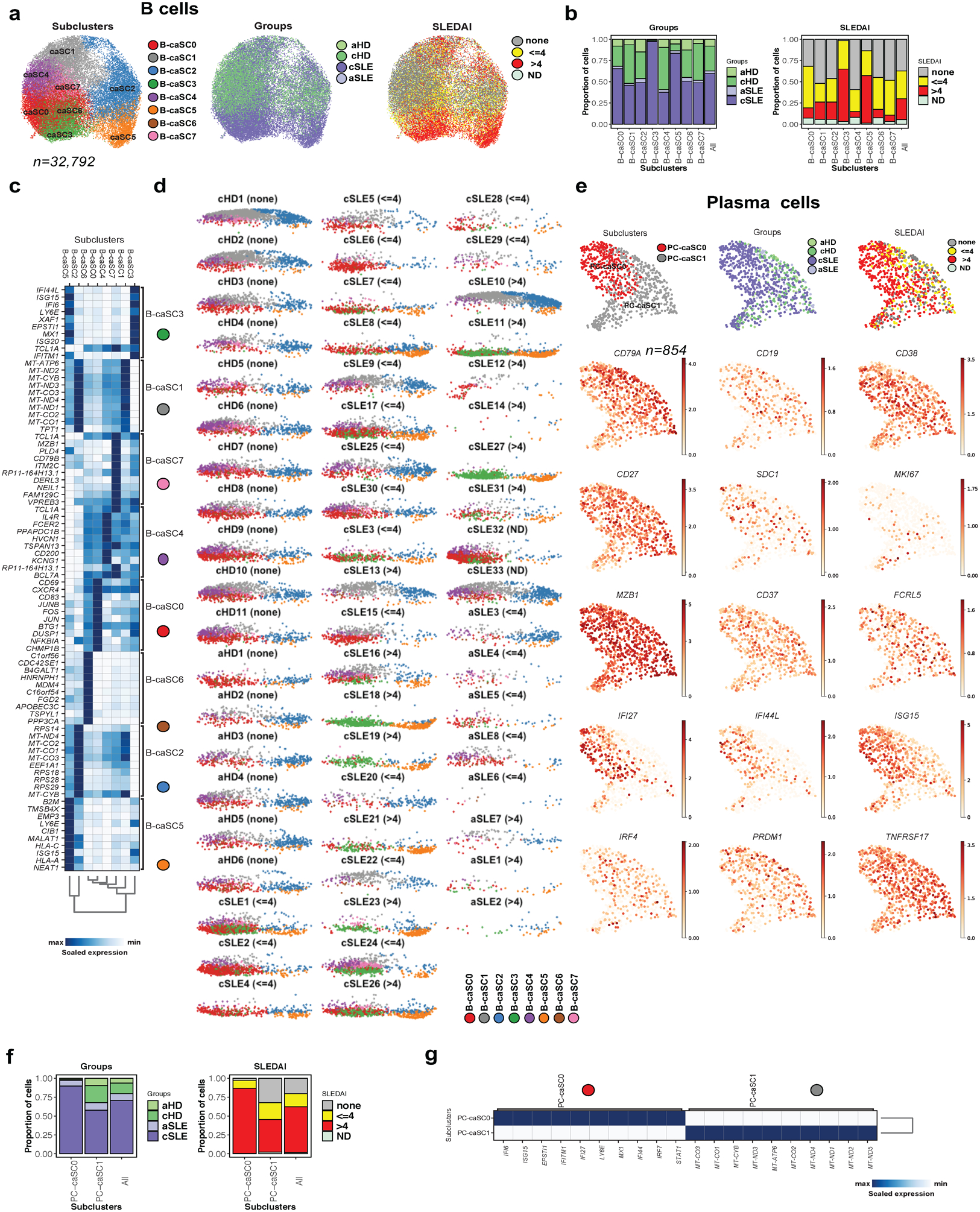 Extended Data Fig. 8