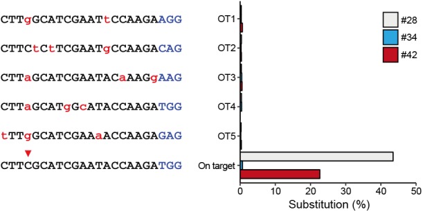 FIGURE 3