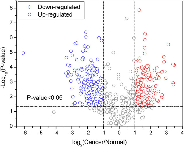 FIGURE 2