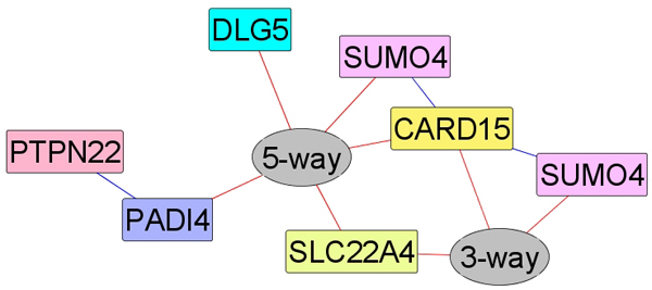 Figure 4