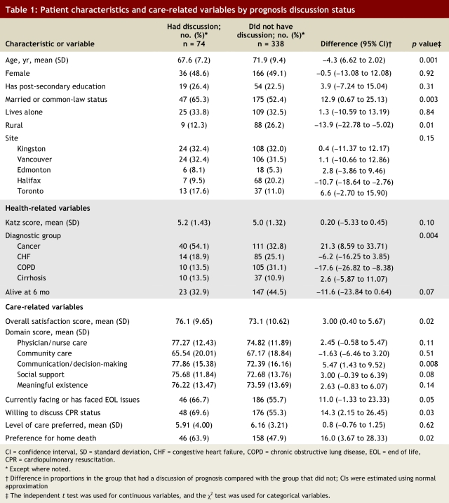 Table 1