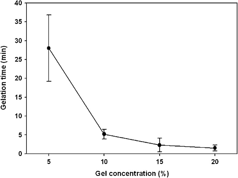 Fig. 4