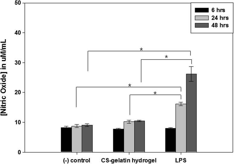 Fig. 11