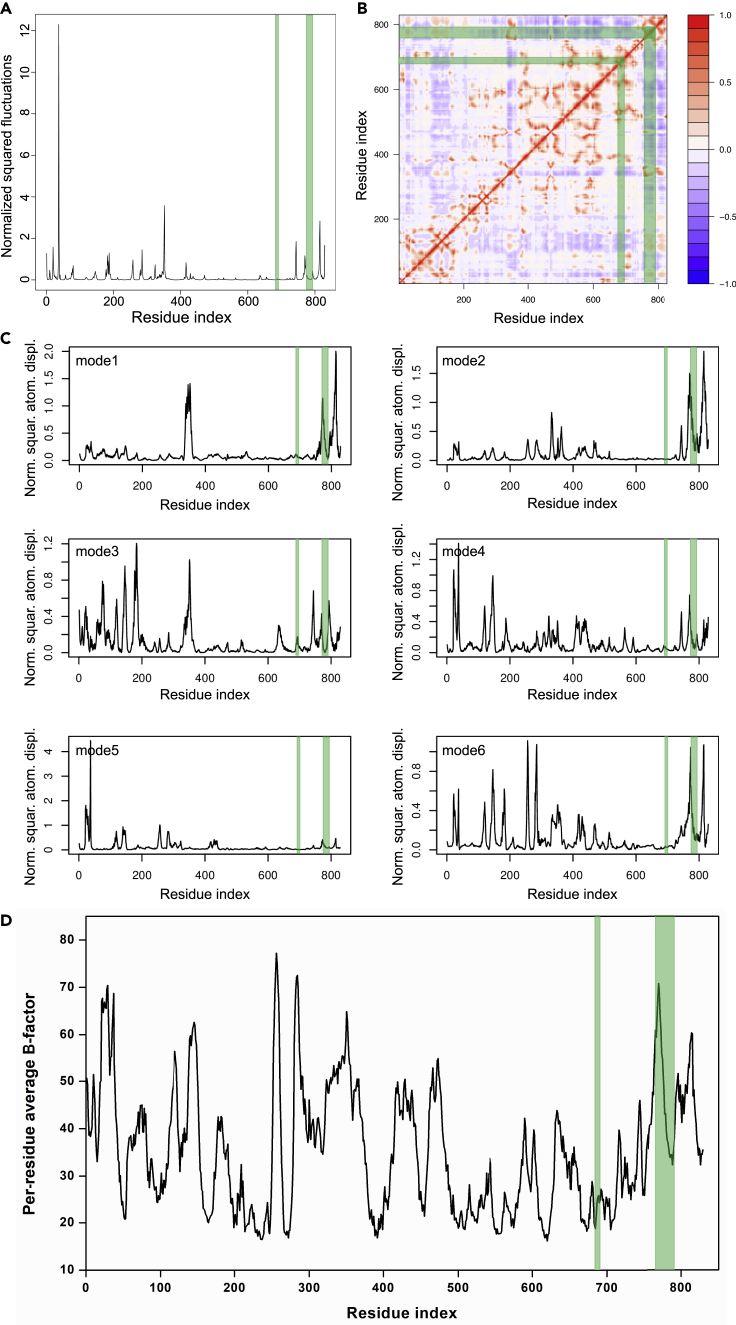 Figure 6