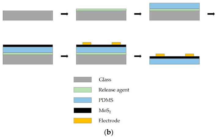 Figure 11