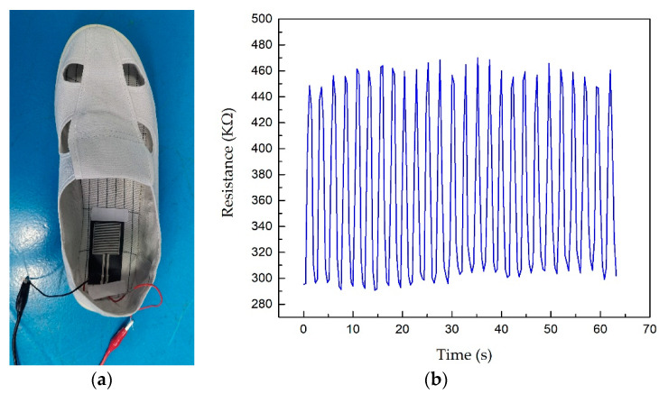 Figure 12