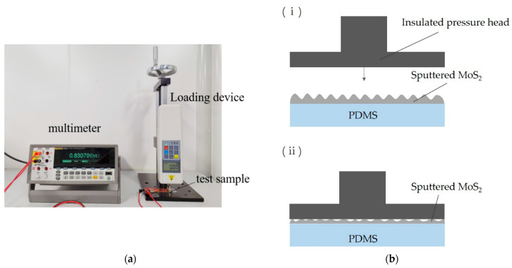 Figure 10