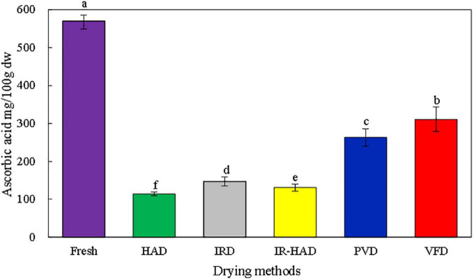 FIGURE 6