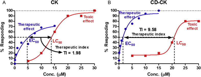 Fig. 10