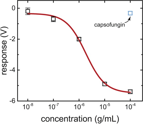 FIG 8 