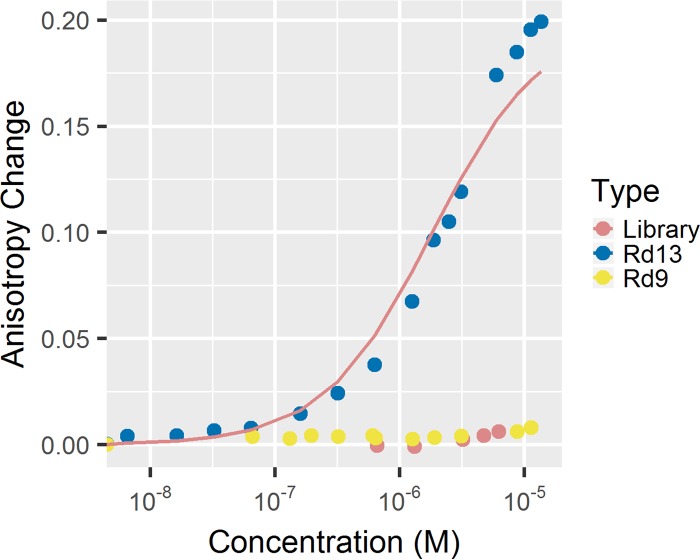 FIG 4 