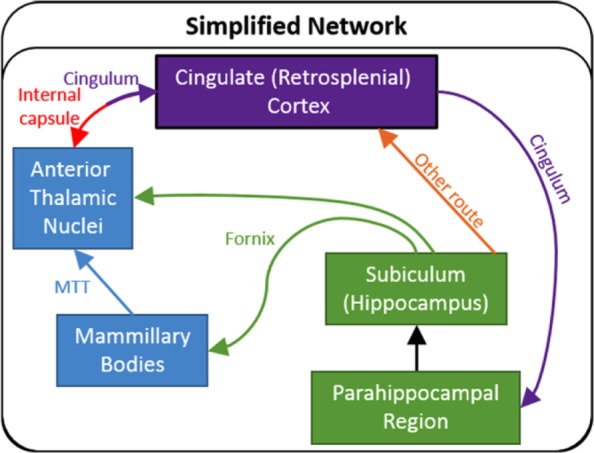 Figure 10.