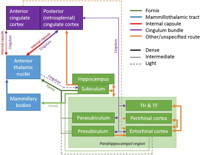 Figure 9.