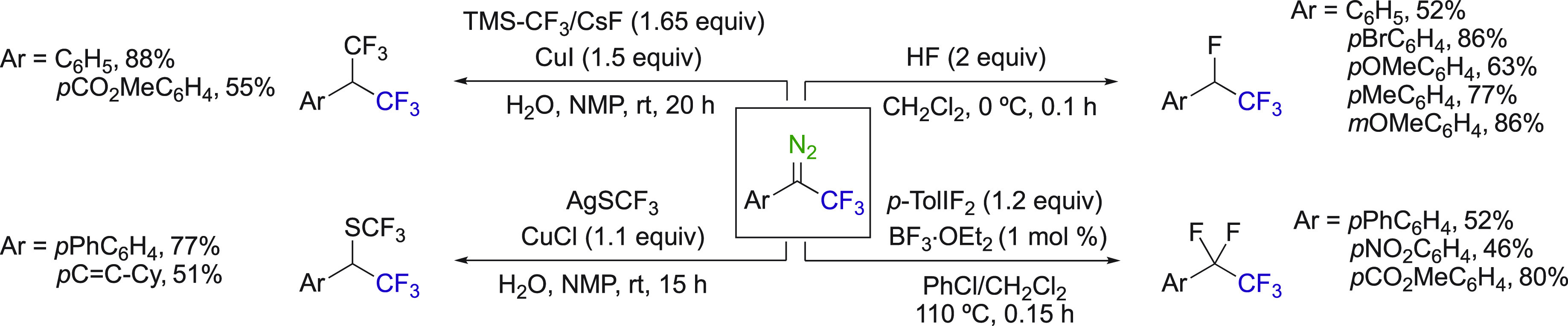 Scheme 32