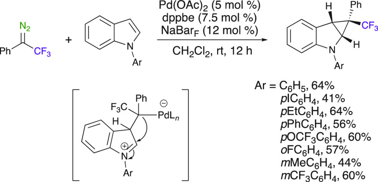 Scheme 3