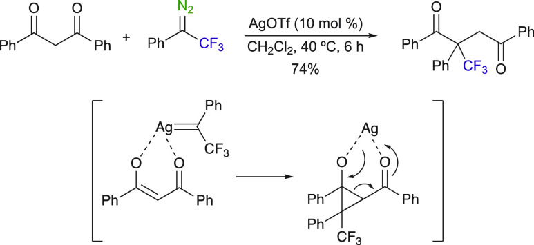 Scheme 4