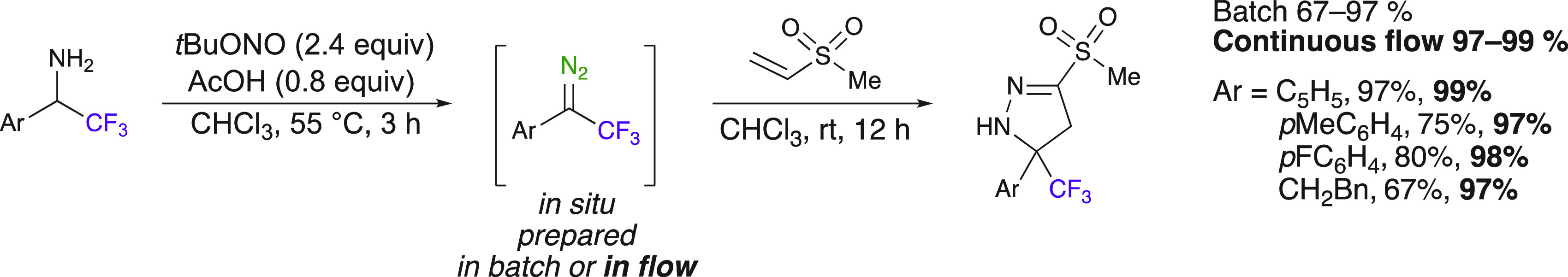 Scheme 10