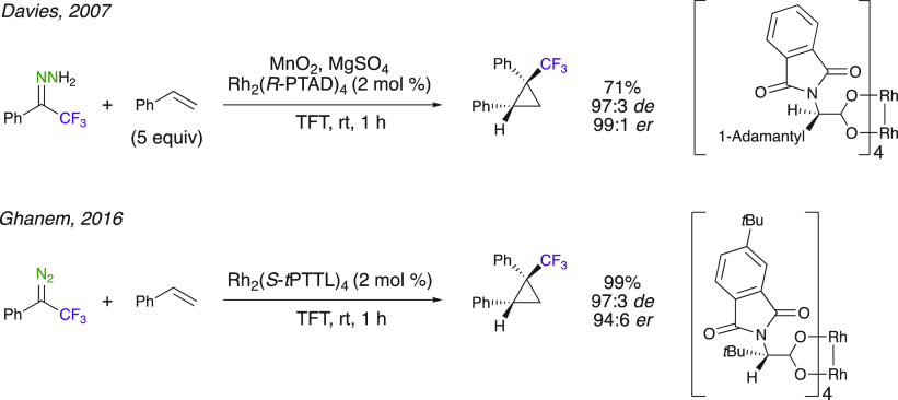 Scheme 2