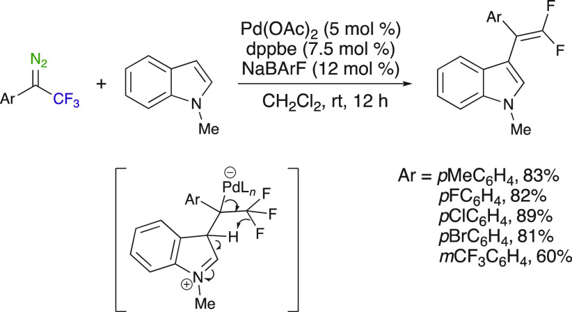 Scheme 20