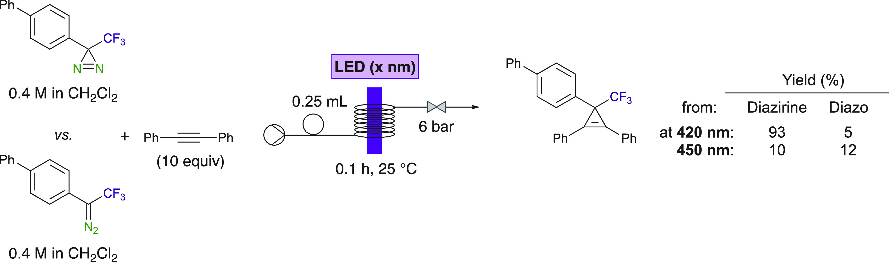 Scheme 9