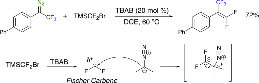 Scheme 29