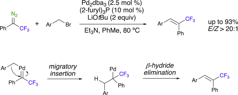 Scheme 28