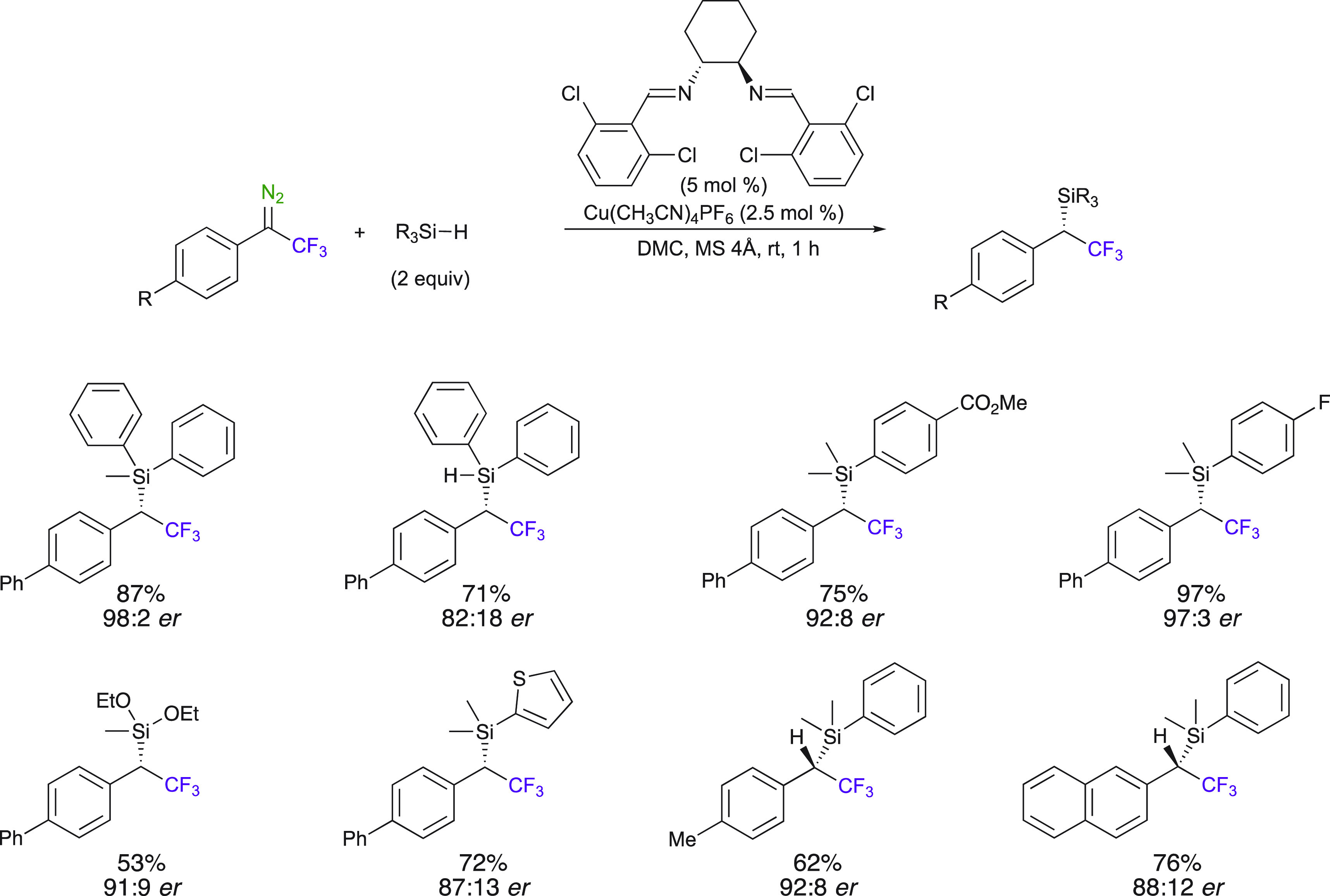 Scheme 16