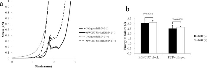 Fig 8