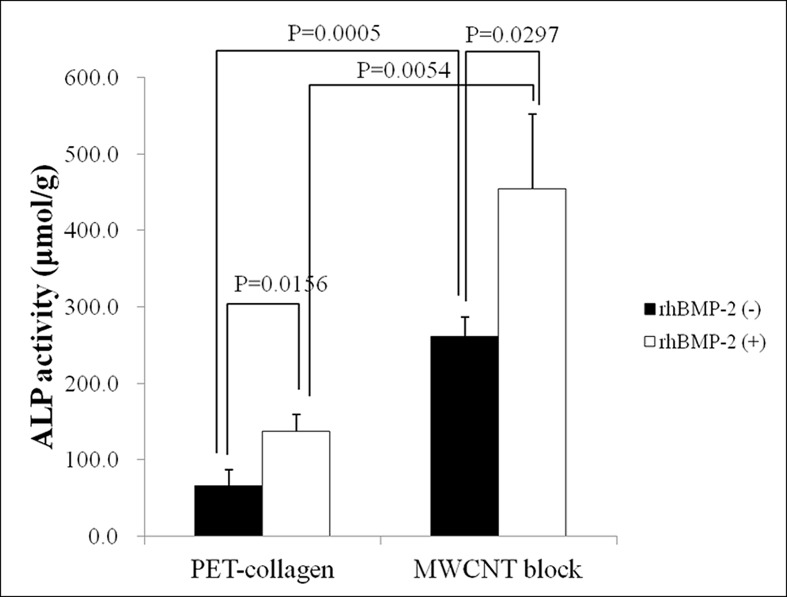 Fig 11