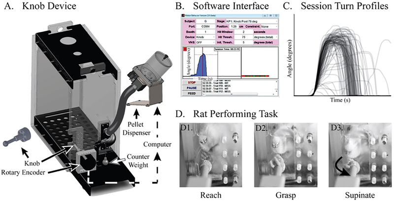 Figure 3: