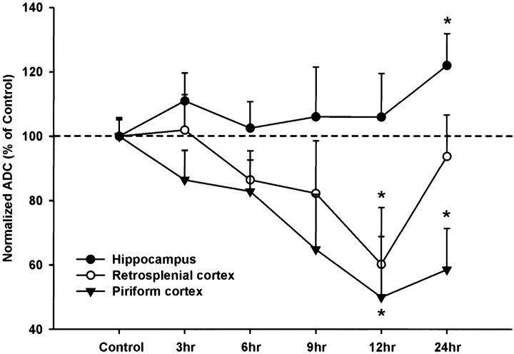 fig 3.