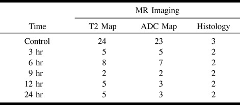 graphic file with name ajnr-21-10-24-t01.jpg