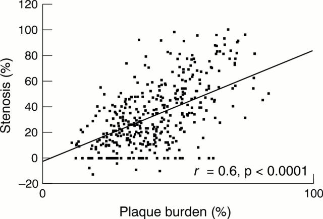 Figure 1  