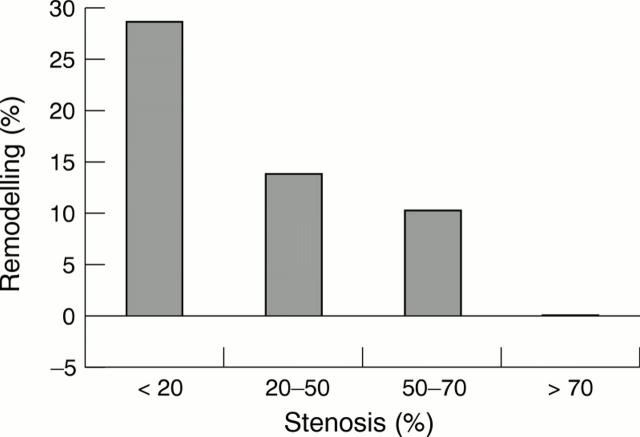 Figure 2  