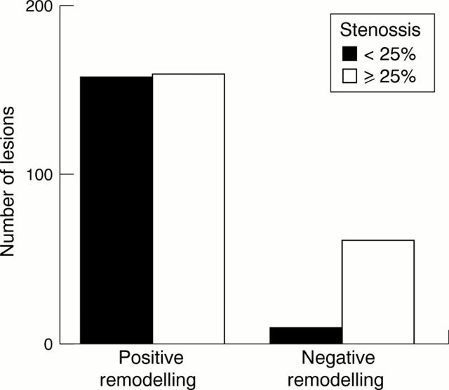 Figure 3  