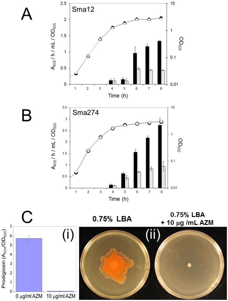 Fig 6