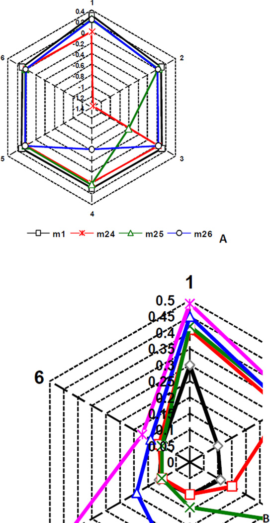 Figure 8