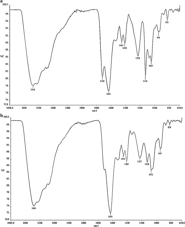 Fig. 4