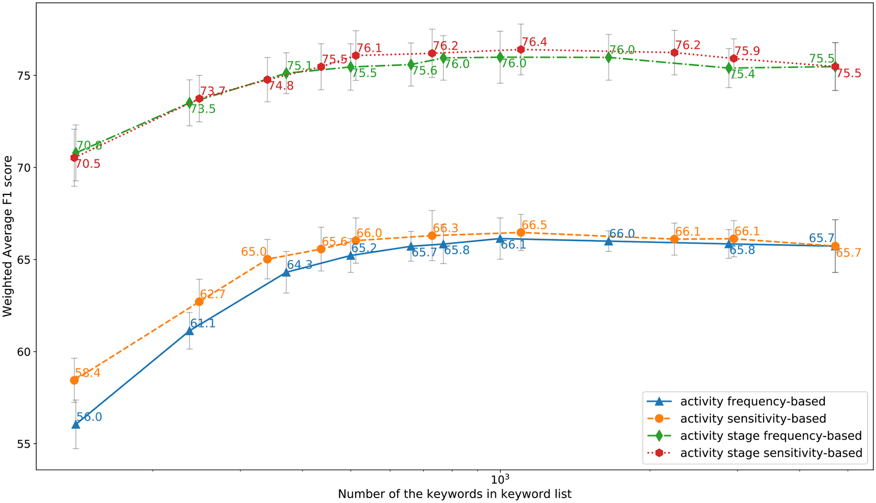 Fig. 7: