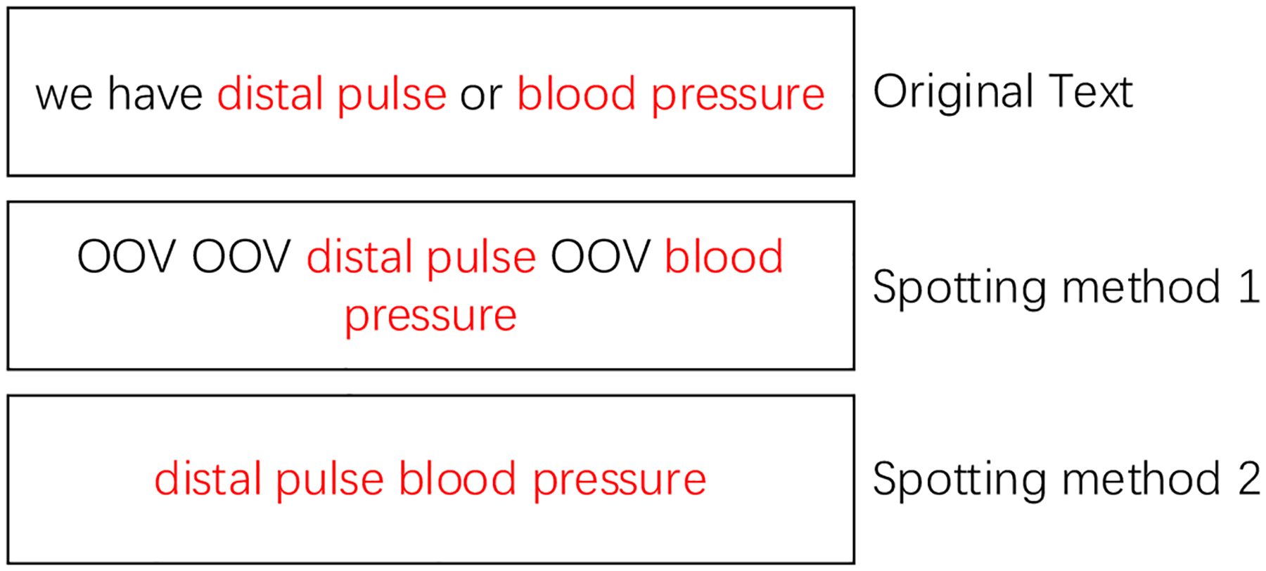 Fig. 2: