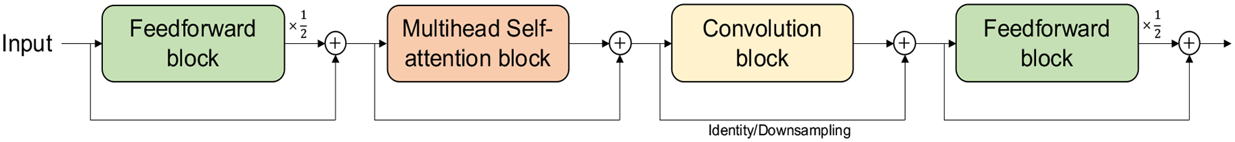 Fig. 3: